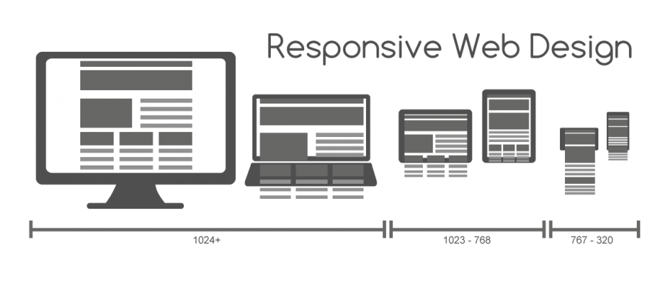 paginas web responsive